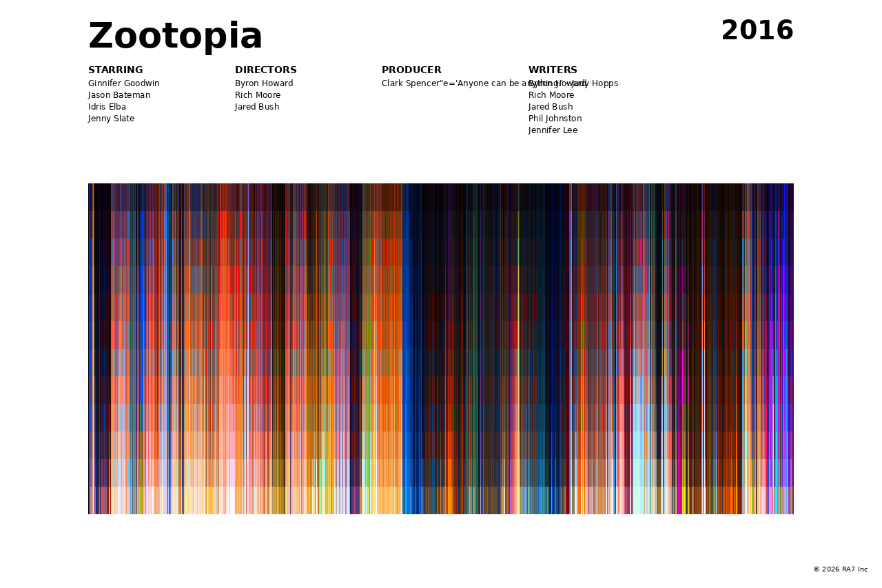 Poster preview for Zootopia